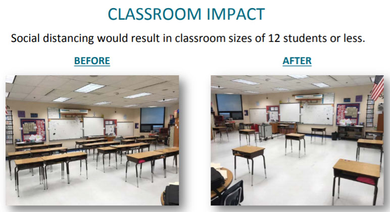 Before and after images of classroom size with the introduction of social distancing